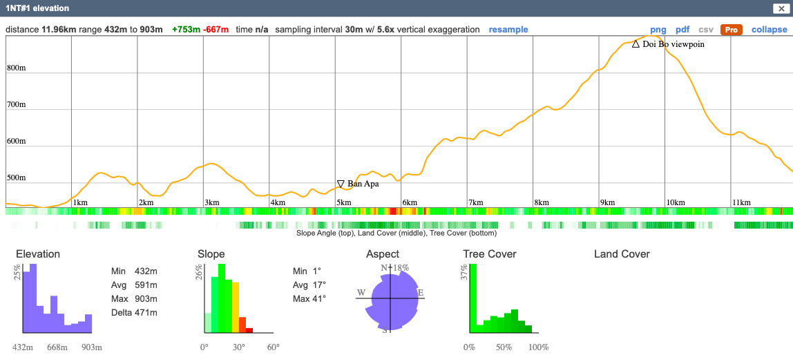 1NT1 trek elevation distance